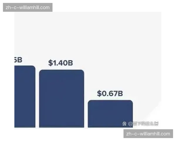 赞助收入成为重要增长点，金融科技行业成主力金主